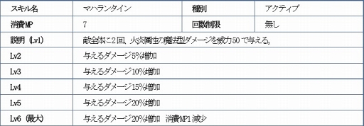 D2ס갭֥ȥå󥿥פǤ륤٥Ȥ10121500곫