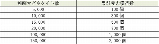 D2ס갭֥ȥå󥿥פǤ륤٥Ȥ10121500곫