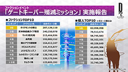 ���������꡼ No.001�Υ���ͥ������ / ��D��2 ��������ž�� ��٥졼�����ס�¿�ȹ��Τ˼��������֥ǥ����˥好���פ鿷����ξܺ٤䡤���󥢥åץǡ��Ȥξ��󤬸�����