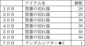 画像ギャラリー No.004のサムネイル画像 / 「D×2 真・女神転生 リベレーション」で1周年記念イベントが1月17日から開催