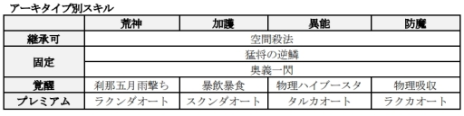 画像ギャラリー No.008のサムネイル画像 / 「D×2 真・女神転生 リベレーション」で1周年記念イベントが1月17日から開催