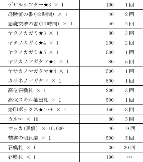 画像ギャラリー No.023のサムネイル画像 / 「D×2 真・女神転生 リベレーション」で1周年記念イベントが1月17日から開催