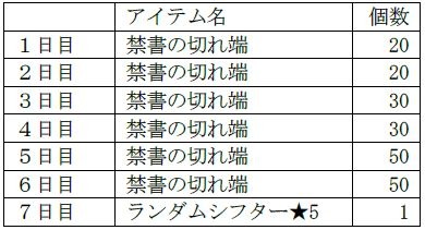 画像ギャラリー No.001のサムネイル画像 / 「D×2 真・女神転生リベレーション」の1周年記念イベントが開催。猛将「マサカド」の参戦&1月22日より「122回の無料召喚」を実施