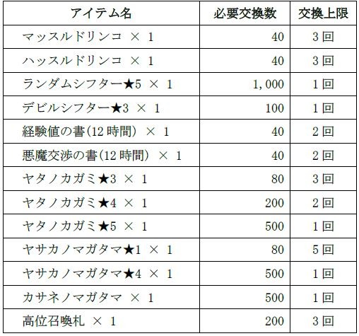 画像ギャラリー No.005のサムネイル画像 / 「D×2 真・女神転生リベレーション」の1周年記念イベントが開催。猛将「マサカド」の参戦&1月22日より「122回の無料召喚」を実施