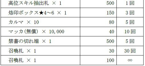 画像ギャラリー No.006のサムネイル画像 / 「D×2 真・女神転生リベレーション」の1周年記念イベントが開催。猛将「マサカド」の参戦&1月22日より「122回の無料召喚」を実施