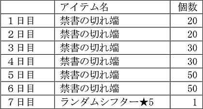 ���������꡼ No.004�Υ���ͥ������ / ��D��2 ��������ž�� ��٥졼�����פ��ۿ�1��ǯ��ï�Ǥ⻲�ò�ǽ�ʡ�122��̵�������פ�1��31���ޤ��о�