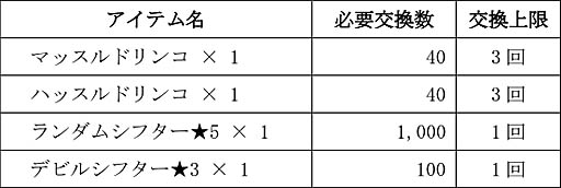 ���������꡼ No.022�Υ���ͥ������ / ��D��2 ��������ž�� ��٥졼�����פ��ۿ�1��ǯ��ï�Ǥ⻲�ò�ǽ�ʡ�122��̵�������פ�1��31���ޤ��о�