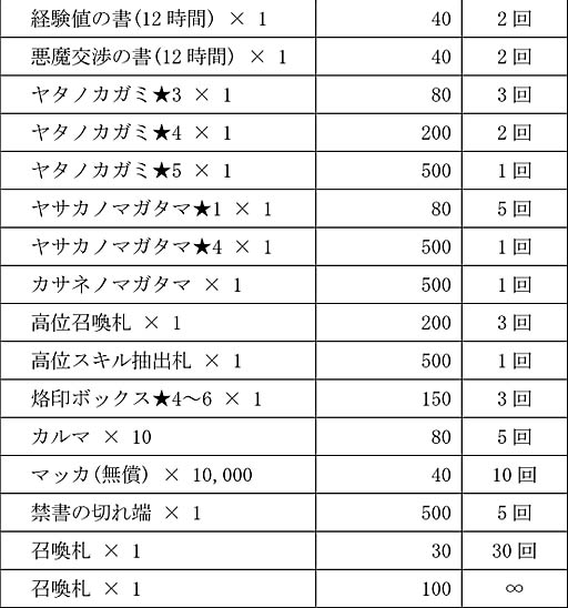 ���������꡼ No.023�Υ���ͥ������ / ��D��2 ��������ž�� ��٥졼�����פ��ۿ�1��ǯ��ï�Ǥ⻲�ò�ǽ�ʡ�122��̵�������פ�1��31���ޤ��о�