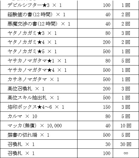 画像ギャラリー No.007のサムネイル画像 / 「D×2 真・女神転生 リベレーション」,新コンテンツ実装を含む大型アップデートを2019年1月31日に実施。カウントダウンプレゼントがスタート
