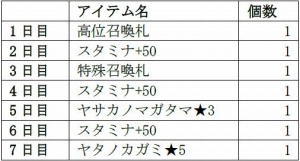 ���������꡼ No.002�Υ���ͥ������ / ��D��2 ��������ž�� ��٥졼�����סߡ�BAYONETTA�ץ���ܳ�������2��14���˷��ꡣ������Ͽ����1��5000�������