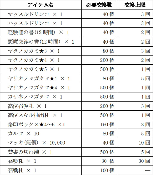 ���������꡼ No.011�Υ���ͥ������ / ��D2�ᥬ�ƥ�ס��Ѥΰ㤦�֥ͥ��ޥ��ס֥��Хɥ�פ��о줹�����̤ʡȰ����������ɤ򳫺�