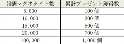 ���������꡼ No.012�Υ���ͥ������ / ��D2�ᥬ�ƥ�ס��Ѥΰ㤦�֥ͥ��ޥ��ס֥��Хɥ�פ��о줹�����̤ʡȰ����������ɤ򳫺�