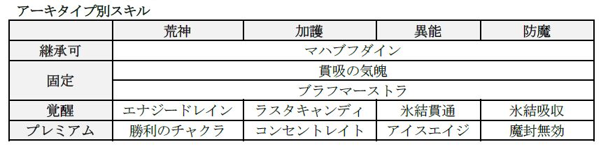 画像集 002 D2メガテン 新イベント 電脳世界のこっくりさん が5月17日