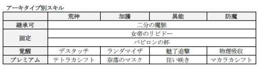 ���������꡼ No.001�Υ���ͥ������ / ��D2�ᥬ�ƥ�ס������٥�ȡ���Ǿ�����Τ��ä��ꤵ��פ�5��17���˳���