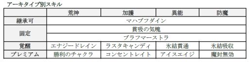 ���������꡼ No.002�Υ���ͥ������ / ��D2�ᥬ�ƥ�ס������٥�ȡ���Ǿ�����Τ��ä��ꤵ��פ�5��17���˳���