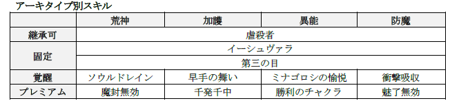 画像集no 019 D 2 真 女神転生 リベレーション に新悪魔 パール
