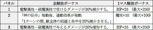 画像ギャラリー No.008のサムネイル画像 / 「D×2 真・女神転生 リベレーション」,“真・女神転生 発売日記念祭”の情報が公開に