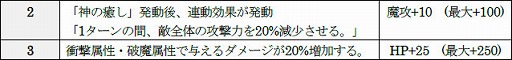 画像ギャラリー No.014のサムネイル画像 / 「D×2 真・女神転生 リベレーション」,“真・女神転生 発売日記念祭”の情報が公開に