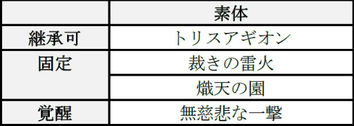 画像ギャラリー No.032のサムネイル画像 / 「D×2」ver.2.6.00アップデートが実施。終末戦争も正式開催