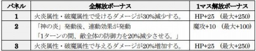 画像ギャラリー No.007のサムネイル画像 / 「D×2 真・女神転生 リベレーション」大天使ガブリエル,ラファエル,ウリエルが再登場する「断罪召喚」を実施