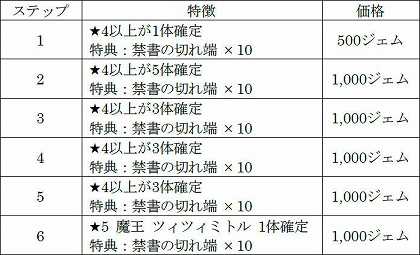 ���������꡼ No.009�Υ���ͥ������ / ��D��2 ��������ž�� ��٥졼�����ס�����5����Ρ֥ĥ��ĥ��ߥȥ�פ��о졣���Ǻᾤ���ɤγ��Ť�