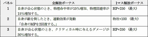 画像ギャラリー No.008のサムネイル画像 / 「D×2 真・女神転生 リベレーション」,2.5周年記念“超・感謝祭”が開催中
