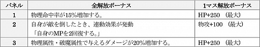 画像ギャラリー No.007のサムネイル画像 / 「D×2 真・女神転生 リベレーション」,新イベント“いざ祝祭!狂乱の酒宴”開催