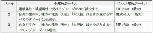 画像ギャラリー No.001のサムネイル画像 / 「D2メガテン」がVer.3.2.20アップデートを実施。新★5悪魔“ハニエル”が登場
