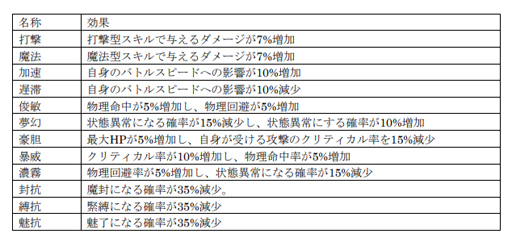 画像ギャラリー No.001のサムネイル画像 / 「D2メガテン」4月22日に“Ver.4.1.00”アップデートを実装。カウントダウンログインボーナスが開催中