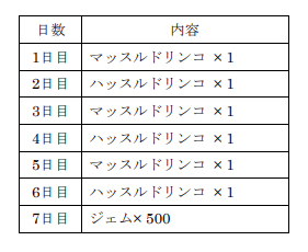 画像ギャラリー No.002のサムネイル画像 / 「D2メガテン」4月22日に“Ver.4.1.00”アップデートを実装。カウントダウンログインボーナスが開催中