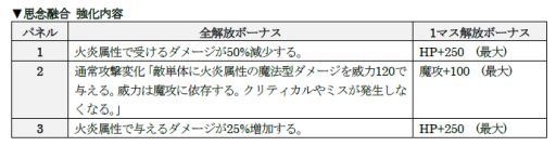 ���������꡼ No.002�Υ���ͥ������ / ��D2�ᥬ�ƥ�ס�4��22���˥��åץǡ��Ȥ��»ܡ������٥�ȥ����饲���ȤⳫ��