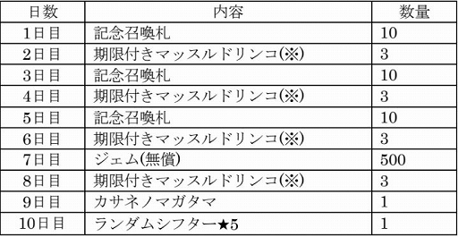 画像ギャラリー No.013のサムネイル画像 / 「D×2 真・女神転生 リベレーション」で真・女神転生IVの発売日を記念したイベントが開催中