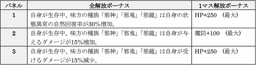 画像ギャラリー No.020のサムネイル画像 / 「D×2 真・女神転生 リベレーション」で真・女神転生IVの発売日を記念したイベントが開催中