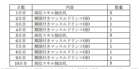 画像ギャラリー No.003のサムネイル画像 / 「D2メガテン」でイベント“とあるネコマタのはなし”が開催中。ログインボーナスや天魔召喚も