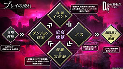 ���������꡼ No.016�Υ���ͥ������ / ��D2�ᥬ�ƥ�פ˥��󥸥��õ����ڤ�������������ɤ����ƤΥ��åץǡ��ȤǼ������ۿ�3.5��ǯ��ǰ���������ڡ����ȯɽ��