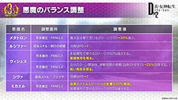 ���������꡼ No.021�Υ���ͥ������ / ��D2�ᥬ�ƥ�פ˥��󥸥��õ����ڤ�������������ɤ����ƤΥ��åץǡ��ȤǼ������ۿ�3.5��ǯ��ǰ���������ڡ����ȯɽ��