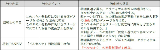 ���������꡼ No.010�Υ���ͥ������ / ��D2�ᥬ�ƥ�ס�TV���˥�֥٥륻�륯�ץ���ܤ����ﳫ��