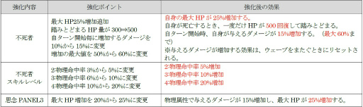 ���������꡼ No.019�Υ���ͥ������ / ��D2�ᥬ�ƥ�ס�TV���˥�֥٥륻�륯�ץ���ܤ����ﳫ��