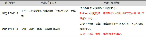 ���������꡼ No.027�Υ���ͥ������ / ��D2�ᥬ�ƥ�ס�TV���˥�֥٥륻�륯�ץ���ܤ����ﳫ��