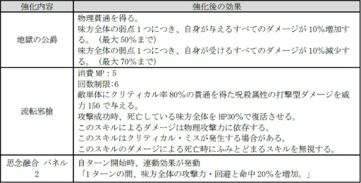 ���������꡼ No.014�Υ���ͥ������ / ��D2�ᥬ�ƥ�ס��ᥤ�󥹥ȡ��꡼��2����12�Ϥ�����