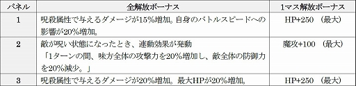 画像ギャラリー No.005のサムネイル画像 / 「D×2 真・女神転生 リベレーション」,新★5悪魔“邪神 テスカトリポカ”が登場。報酬イベントも開催中