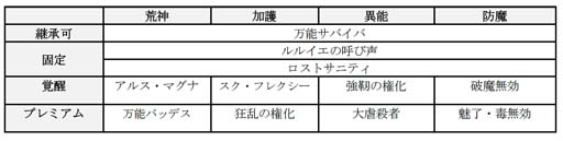 画像ギャラリー No.007のサムネイル画像 / 「D2メガテン」,“真・女神転生II 発売日記念祭”開催。新★5悪魔「邪神クトゥルー」も登場