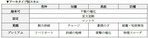 ���������꡼ No.001�Υ���ͥ������ / ��D��2 ��������ž�� ��٥졼�����׿��Хȥ륤�٥�ȡȰ���Ϣ�罱��ɤ��ɲä�