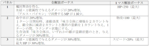 画像ギャラリー No.011のサムネイル画像 / 「D2メガテン」,新★5悪魔「堕天使 パイモン」が登場