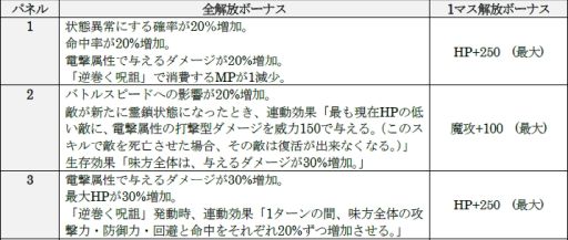 画像ギャラリー No.006のサムネイル画像 / 「D×2 真・女神転生 リベレーション」，新★5悪魔「地母神 イナルナ」が登場