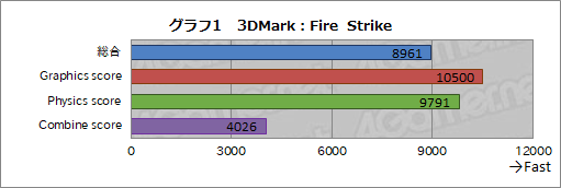 画像ギャラリー No.074のサムネイル画像 / Dell製VR HMD「Visor」レビュー。Windows MR対応VR HMDの実力をDellのゲーマー向けノートPCで確かめてみた