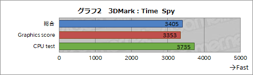 画像ギャラリー No.075のサムネイル画像 / Dell製VR HMD「Visor」レビュー。Windows MR対応VR HMDの実力をDellのゲーマー向けノートPCで確かめてみた
