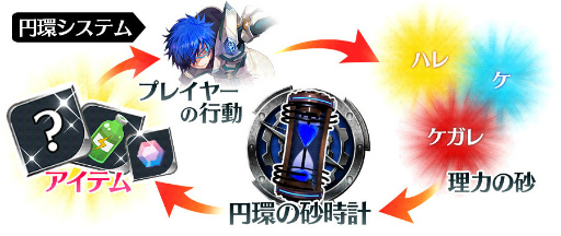 画像ギャラリー No.009のサムネイル画像 / 「23/7」,プレイヤー同士で競い合う“遠征戦”を実装。円環システムも