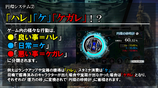 画像ギャラリー No.010のサムネイル画像 / 「23/7」,プレイヤー同士で競い合う“遠征戦”を実装。円環システムも