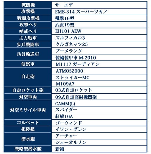 ꡼ No.003 | άѡե4.0סT-90MפAC-130J ȥ饤פʤPCǤо줹¿ɲʼ郎